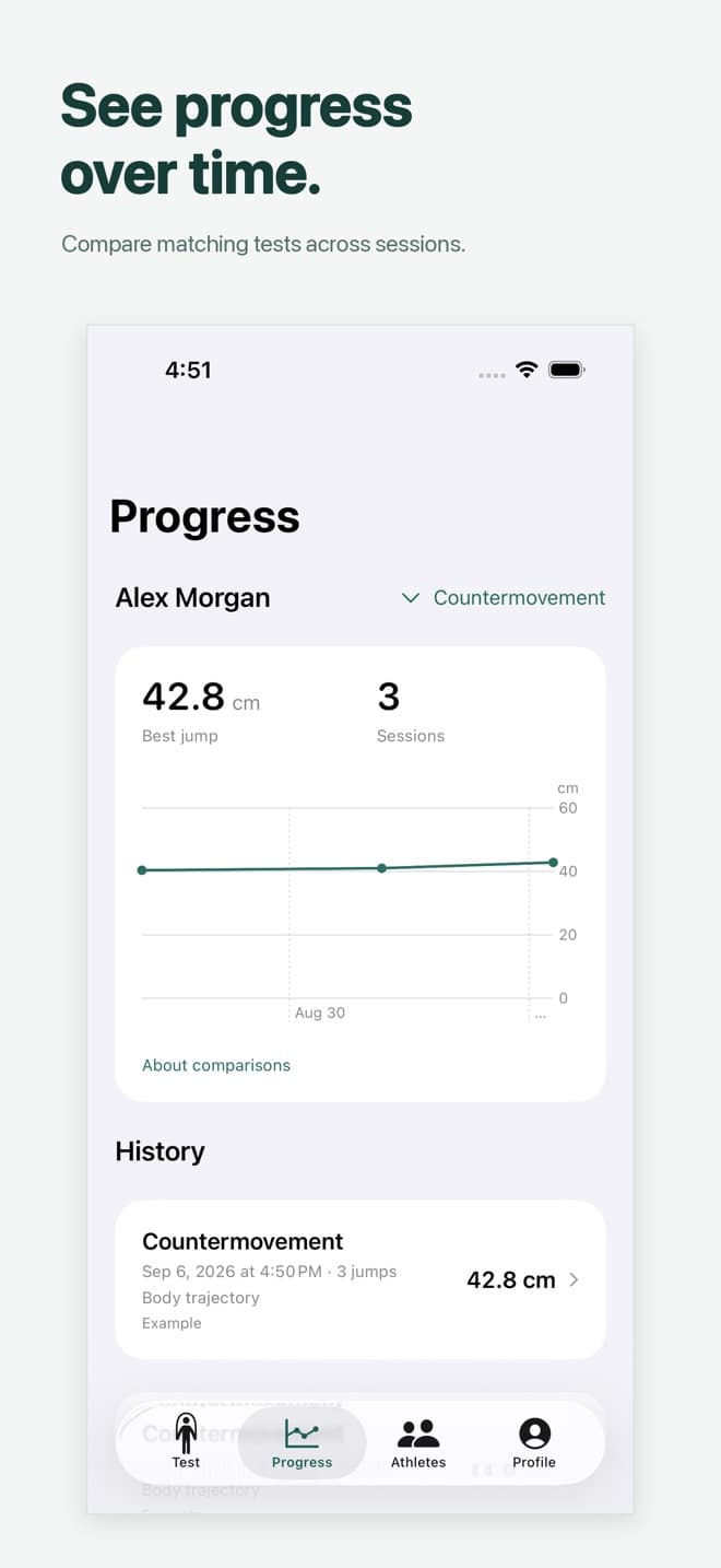 Published TrackJump Progress screen with an example height trend and previous jump results.